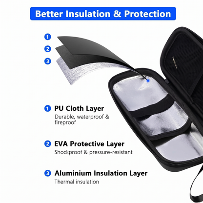 Insulinepacket™ - Insulin Cooling Safe Pack
